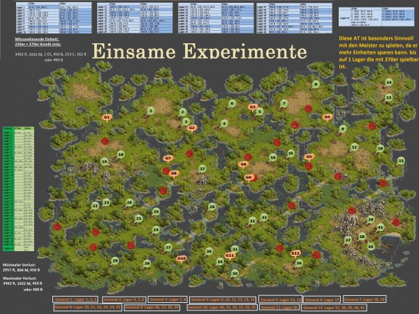 EisameExperiemente270-220